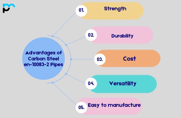 Advantages of Carbon Steel en-10083-2 Pipes​