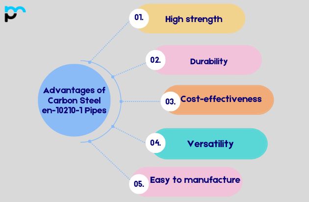 Advantages of Carbon Steel en-10210-1 Pipes