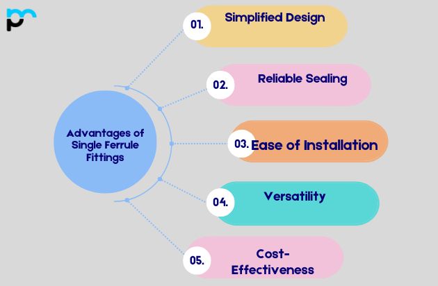 Advantages of Single Ferrule Fittings_