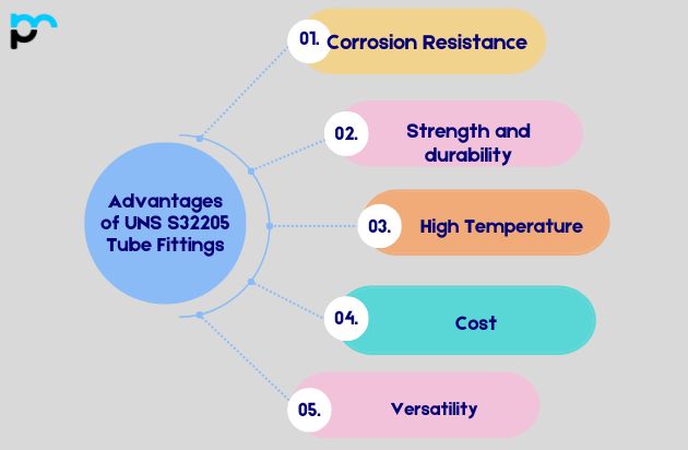 Advantages of UNS S32205 Tube Fittings