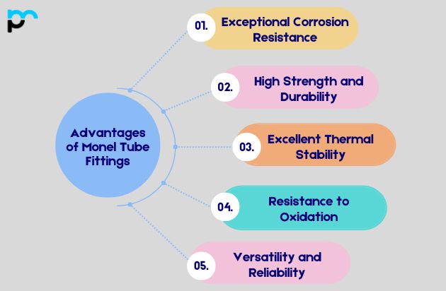 Monel Tube Fittings