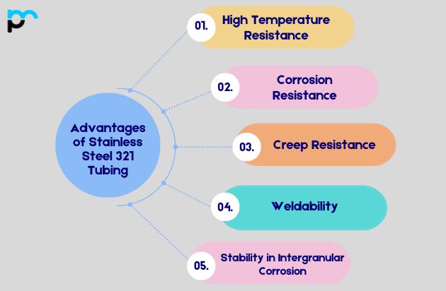Stainless Steel 321 Tubing​