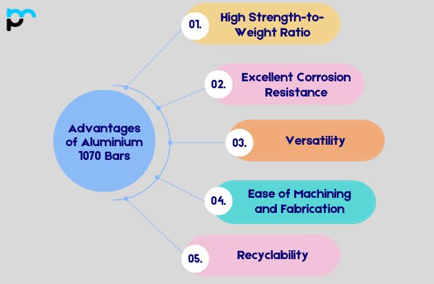 Advantages of Aluminium 1070 Bars_