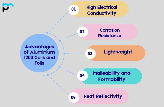 Advantages of Aluminium 1200 Coils and Foils