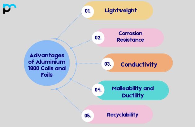 Advantages of Aluminium 1800 Coils and Foils