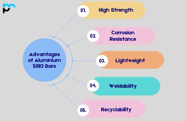 Advantages of Aluminium 5083 Bars_