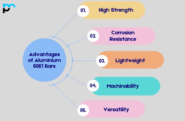 Advantages of Aluminium 6061 Bars_