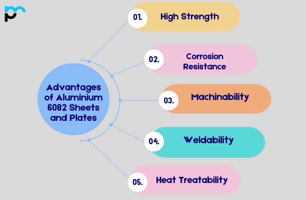 Advantages of Aluminium 6082 Sheets and Plates