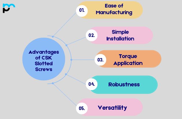 Advantages of CSK Slotted Screws