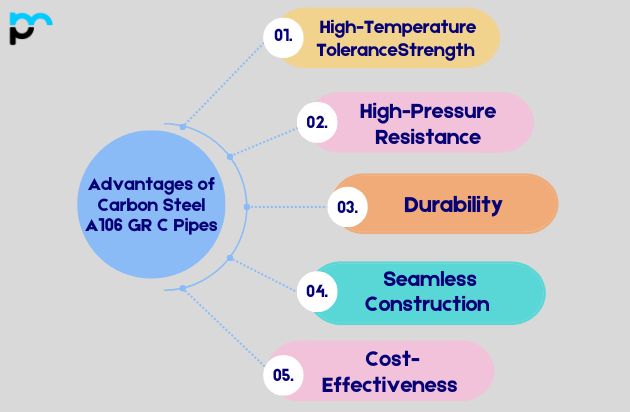 Advantages of Carbon Steel A106 GR C Pipes​