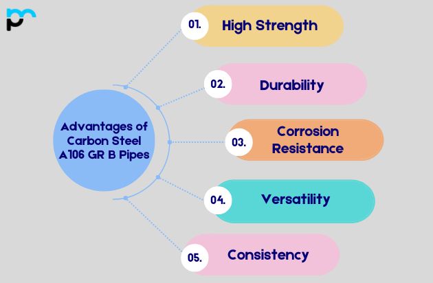 Advantages of Carbon Steel A106 Gr B Pipes​