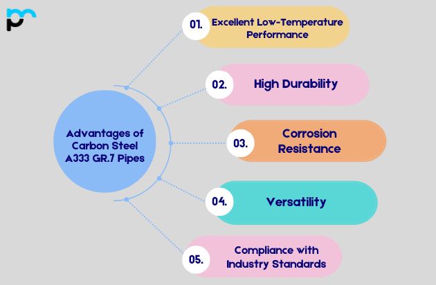 Advantages of Carbon Steel A333 GR.7 Pipes