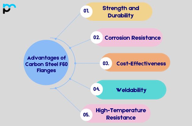 Advantages of Carbon Steel F60 Flanges