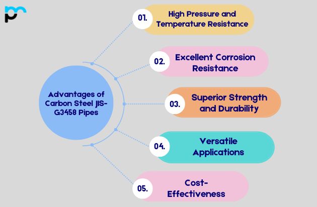 Advantages of Carbon Steel JIS-G3458 Pipes