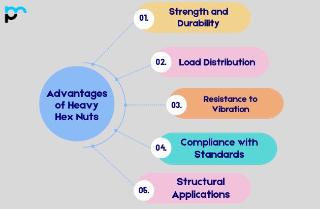 Advantages of Heavy Hex Nuts