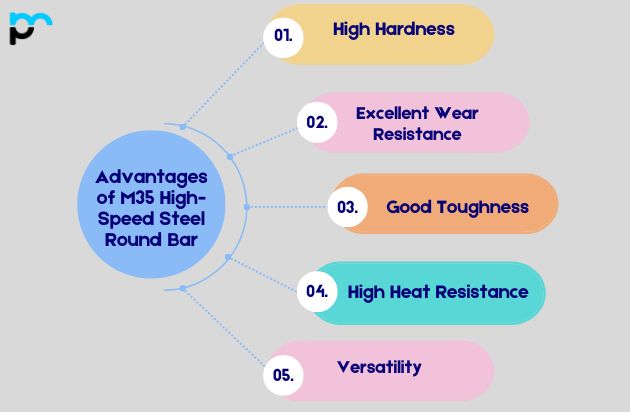 Advantages of M35 High-Speed Steel Round Bar