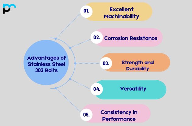 Advantages of Stainless Steel 303 Bolts