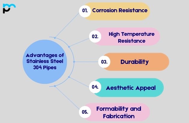 Advantages of Stainless Steel 304 Pipes