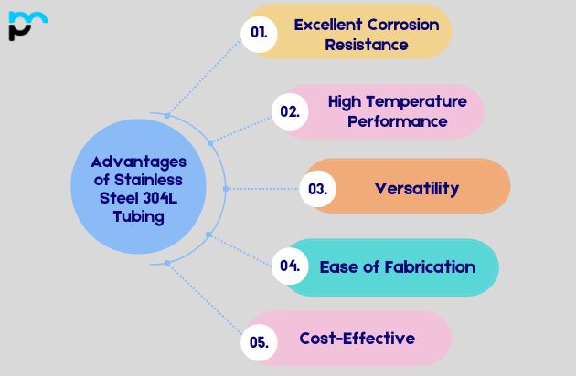 Advantages of Stainless Steel 304L Tubing_