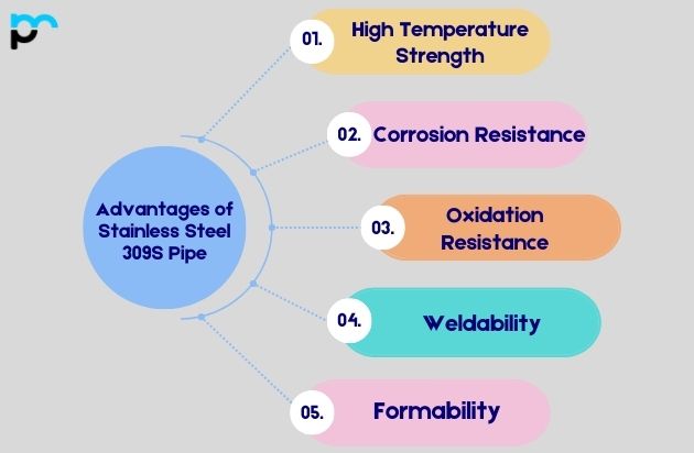 Advantages of Stainless Steel 309S Pipe