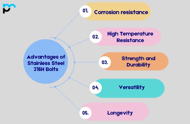 Advantages of Stainless Steel 316H Bolts