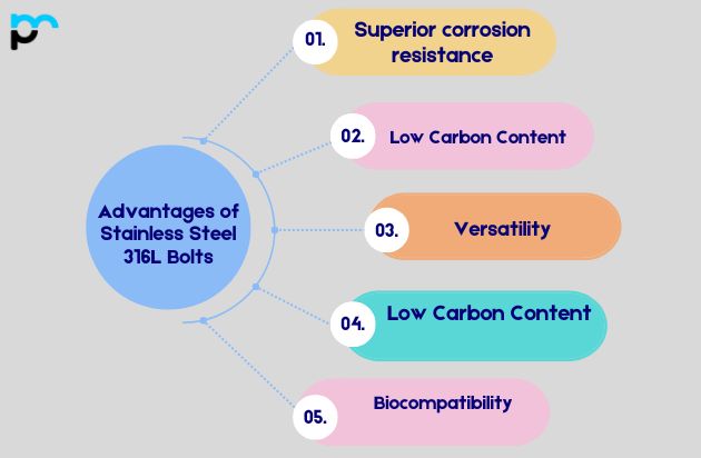 Advantages of Stainless Steel 316L Bolts