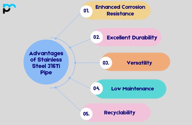 Advantages of Stainless Steel 316Ti Pipe_