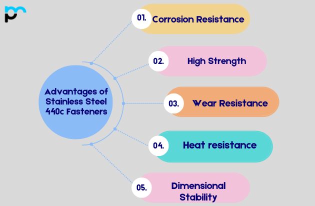Stainless Steel 440c Fasteners Manufacturer And Supplier In Dubai UAE.