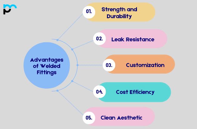 Advantages of Welded Fittings