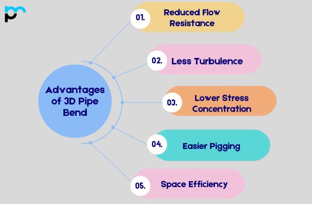 Advantages of 3D Pipe Bend
