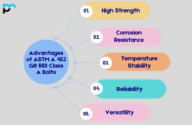 Advantages of ASTM A 453 GR 660 Class A Bolts