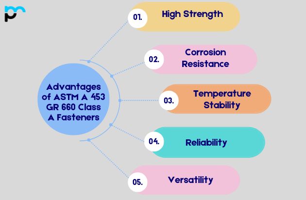 Advantages of ASTM A 453 GR 660 Class A Fasteners