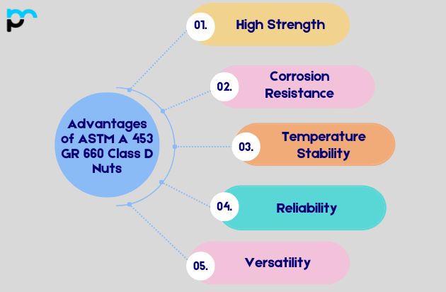 Advantages of ASTM A 453 GR 660 Class D Nuts