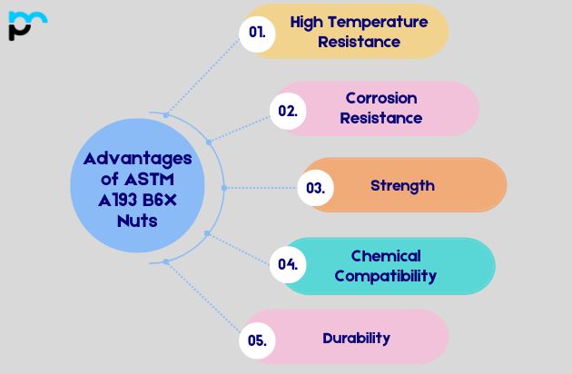 Advantages of ASTM A193 B6X Nuts