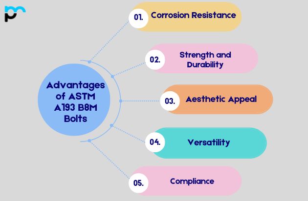 Advantages of ASTM A193 B8M Bolts