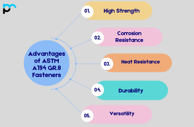 Advantages of ASTM A194 GR.8 Fasteners