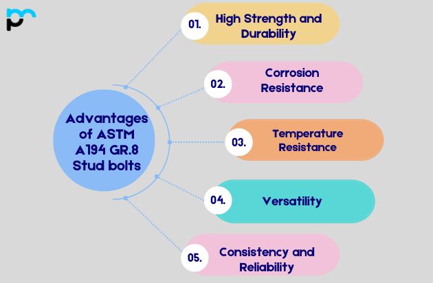 Advantages of ASTM A194 GR.8 Stud bolts