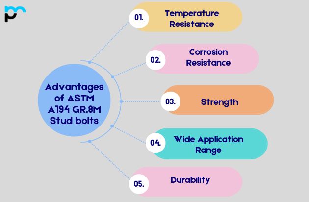 Advantages of ASTM A194 GR.8M Stud bolts
