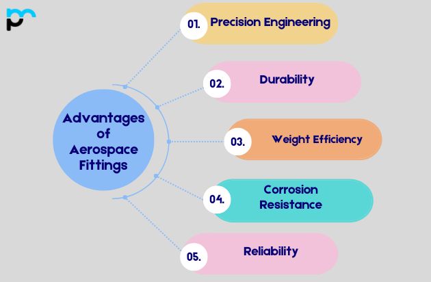 Advantages of Aerospace Fittings