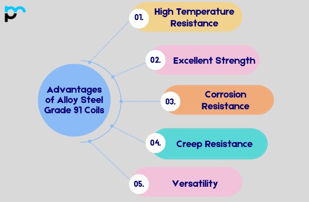 Advantages of Alloy Steel Grade 91 Coils