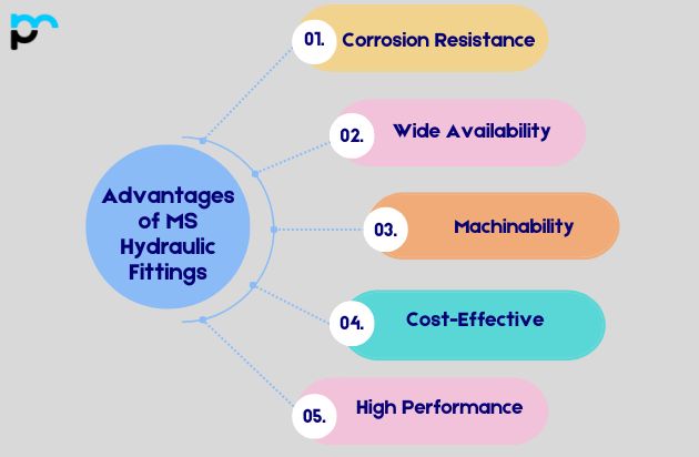 Advantages of MS Hydraulic Fittings