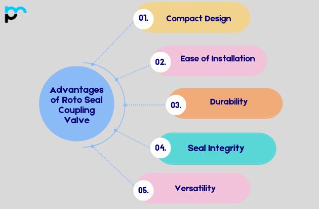 Advantages of Roto Seal Coupling Valve