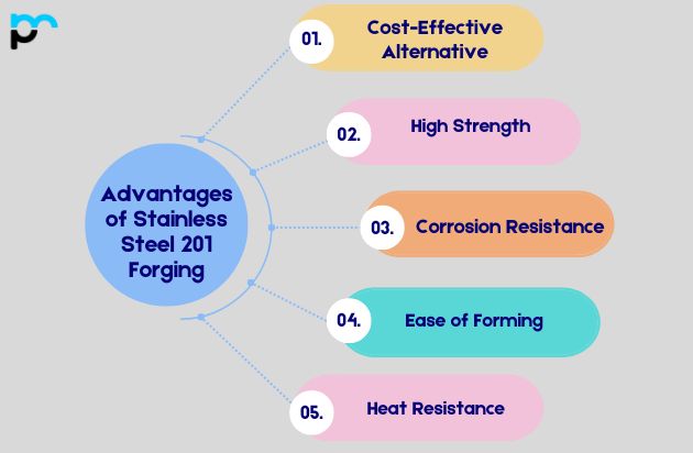 Advantages of Stainless Steel 201 Forging
