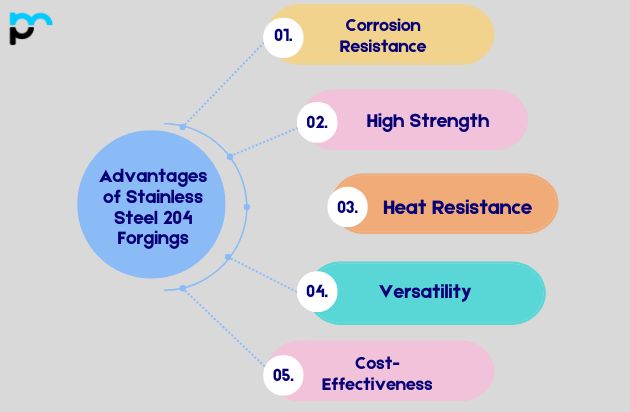 Advantages of Stainless Steel 204 Forgings