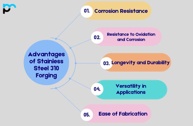 Advantages of Stainless Steel 310 Forging