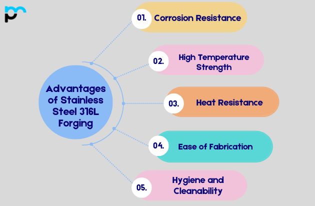 Advantages of Stainless Steel 316L Forging