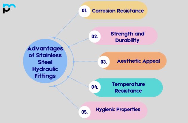 Advantages of Stainless Steel Hydraulic Fittings