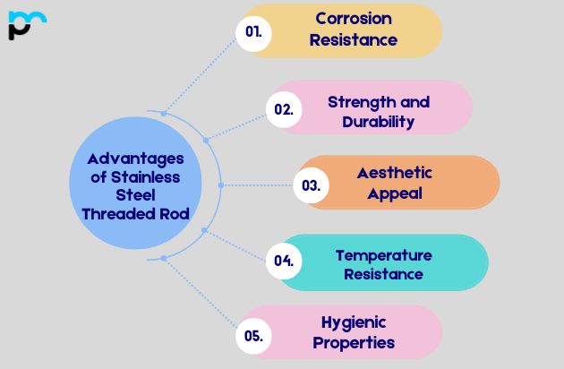 Advantages of Stainless Steel Threaded Rod