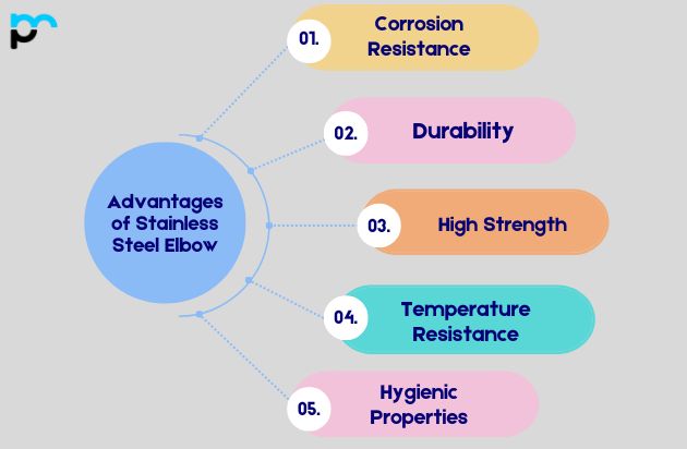 Advantages of Stainless Steel Elbow