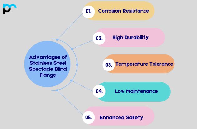 Advantages of Stainless Steel Spectacle Blind Flange